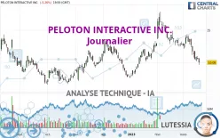 PELOTON INTERACTIVE INC. - Journalier