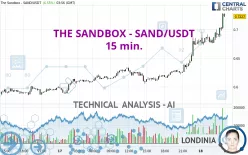 THE SANDBOX - SAND/USDT - 15 min.