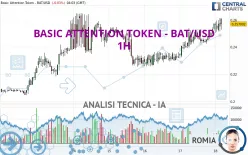 BASIC ATTENTION TOKEN - BAT/USD - 1H