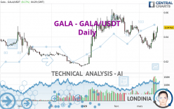 GALA - GALA/USDT - Daily