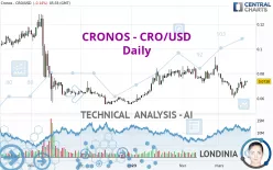 CRONOS - CRO/USD - Daily