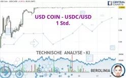 USD COIN - USDC/USD - 1 Std.