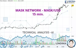 MASK NETWORK - MASK/USD - 15 min.