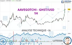 AAVEGOTCHI - GHST/USD - 1H