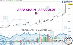 ARPA CHAIN - ARPA/USDT - 1H