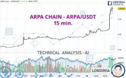 ARPA CHAIN - ARPA/USDT - 15 min.