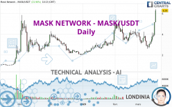 MASK NETWORK - MASK/USDT - Daily