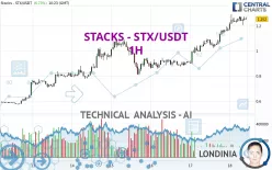 STACKS - STX/USDT - 1H