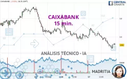 CAIXABANK - 15 min.