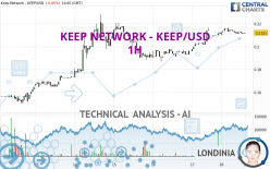 KEEP NETWORK - KEEP/USD - 1H