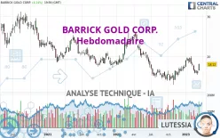 BARRICK GOLD CORP. - Hebdomadaire