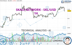 SKALE NETWORK - SKL/USD - 1 uur