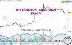 THE SANDBOX - SAND/USDT - 15 min.