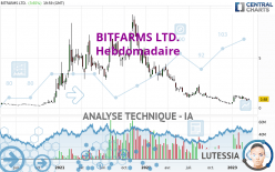 BITFARMS LTD. - Hebdomadaire