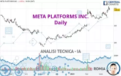 META PLATFORMS INC. - Giornaliero