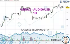 AUDIUS - AUDIO/USD - 1H