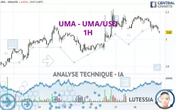 UMA - UMA/USD - 1H