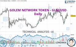 GOLEM - GLM/USD - Daily