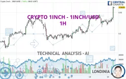 CRYPTO 1INCH - 1INCH/USD - 1H