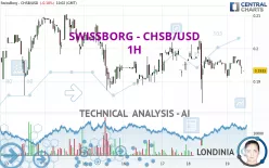 SWISSBORG - CHSB/USD - 1H