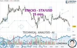 STACKS - STX/USD - 15 min.