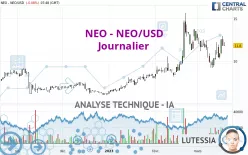 NEO - NEO/USD - Journalier