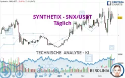 SYNTHETIX - SNX/USDT - Täglich