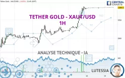 TETHER GOLD - XAUT/USD - 1H