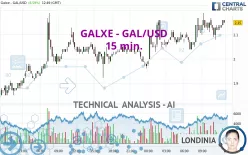 GALXE - GAL/USD - 15 min.