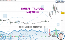 TRUEFI - TRU/USD - Dagelijks