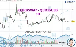 QUICKSWAP - QUICK/USD - 1H