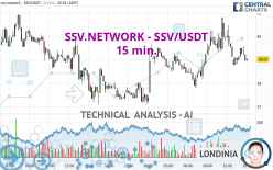 SSV.NETWORK - SSV/USDT - 15 min.