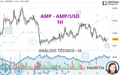 AMP - AMP/USD - 1H