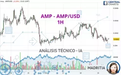 AMP - AMP/USD - 1H