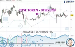 BTSE TOKEN - BTSE/USD - 1H