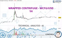 WRAPPED CENTRIFUGE - WCFG/USD - 1H