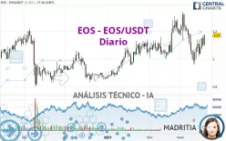 EOS - EOS/USDT - Diario