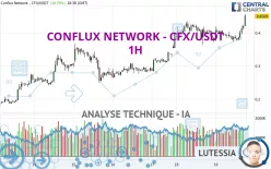 CONFLUX NETWORK - CFX/USDT - 1H