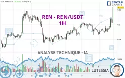 REN - REN/USDT - 1H