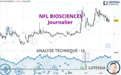 NFL BIOSCIENCES - Journalier