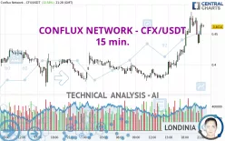 CONFLUX NETWORK - CFX/USDT - 15 min.