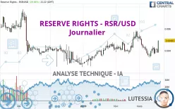 RESERVE RIGHTS - RSR/USD - Journalier