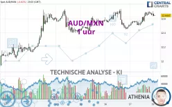 AUD/MXN - 1 uur