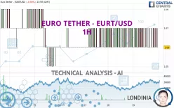 EURO TETHER - EURT/USD - 1H