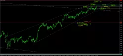 FTSE MIB40 INDEX - Journalier