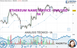 ETHEREUM NAME SERVICE - ENS/USD - 1H