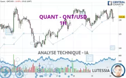 QUANT - QNT/USD - 1H