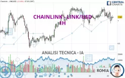 CHAINLINK - LINK/USD - 1H