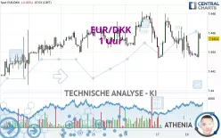 EUR/DKK - 1 uur