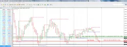 EUR/USD - Mensual